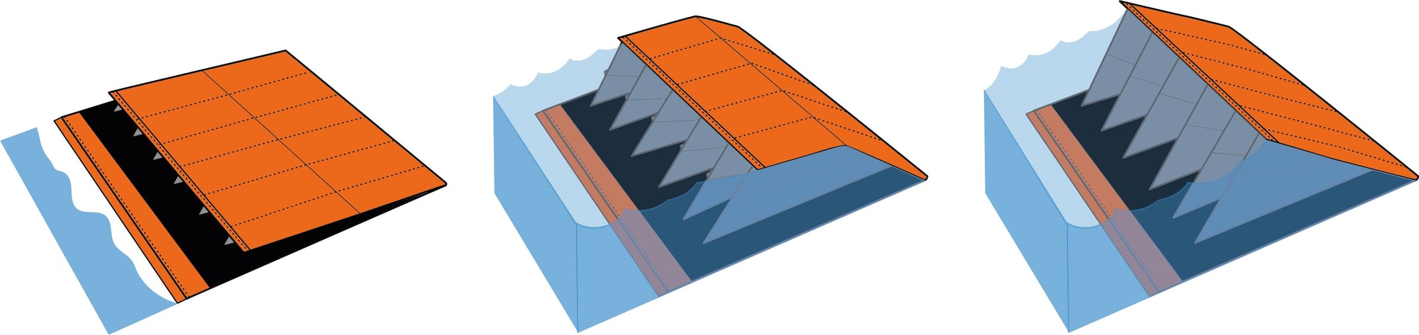 Pop Up Dam